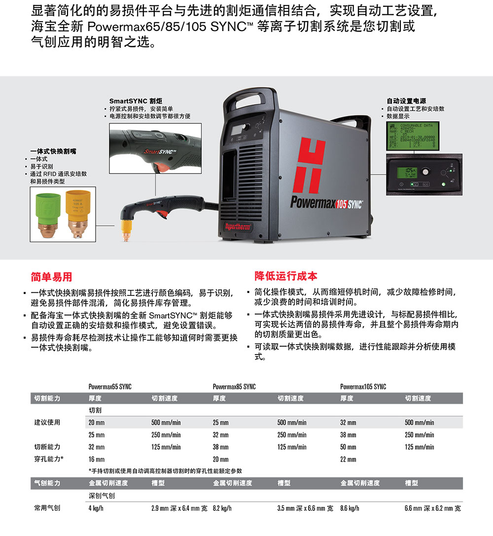 Pmax-SYNC-手持宣揚材料-3